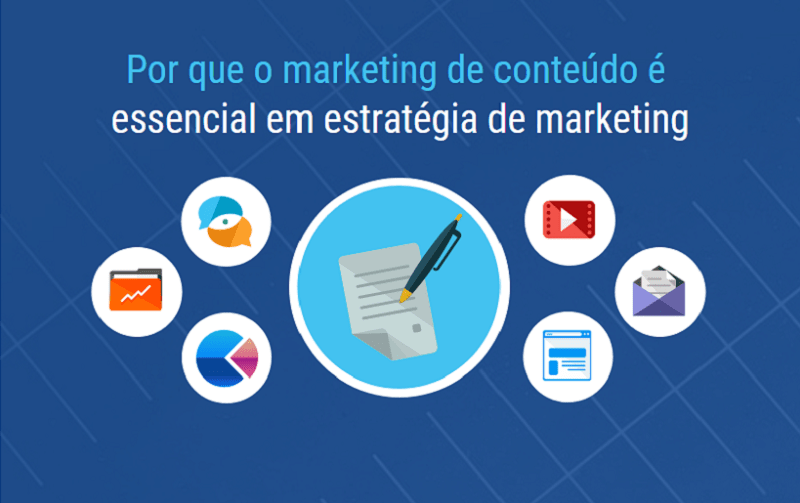 marketing de conteúdo