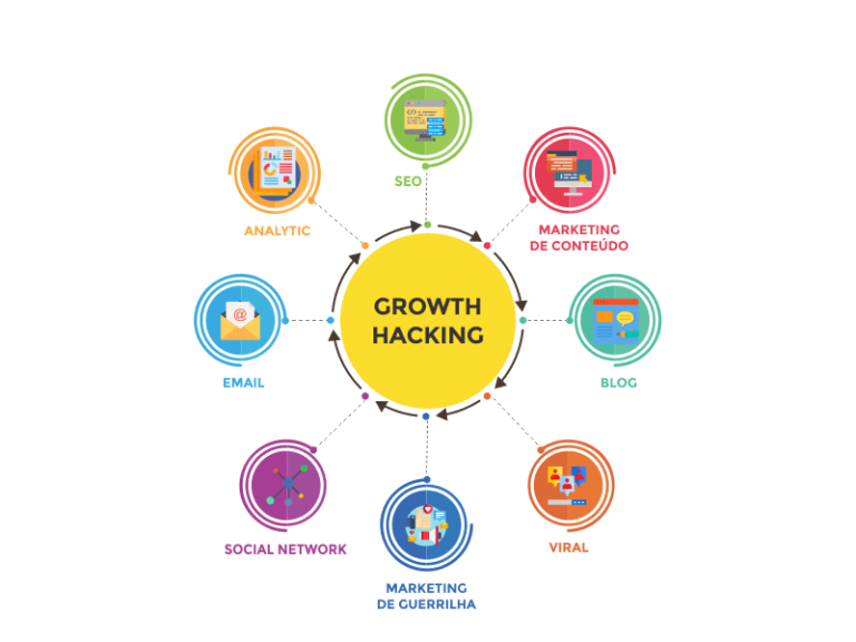 Growth Hacking