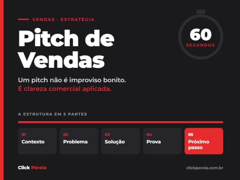 Pitch de vendas